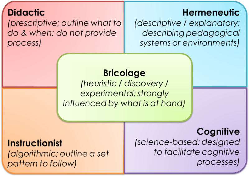 0303-instructionaltheories.png 0303-instructionaltheories.png